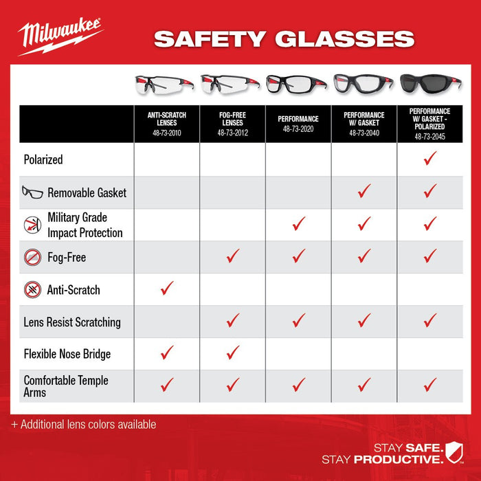 Milwaukee 48-73-2016 Safety Glasses - Tinted Anti-Scratch Lenses - My Tool Store