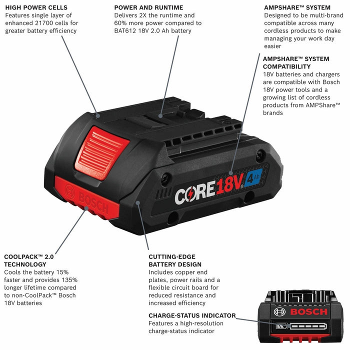 Bosch GBA18V40 18V CORE18V Lithium-Ion 4.0 Ah Compact Battery - 2