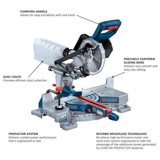 Bosch GCM18V-07SN PROFACTOR 18V 7-1/4 In. Single-Bevel Slide Miter Saw (Bare Tool) - 2