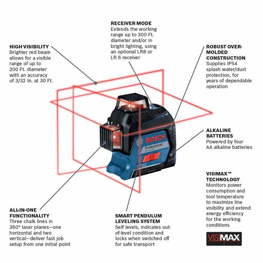 Bosch GLL3-300 360? Three-Plane Leveling and Alignment-Line Laser - 2