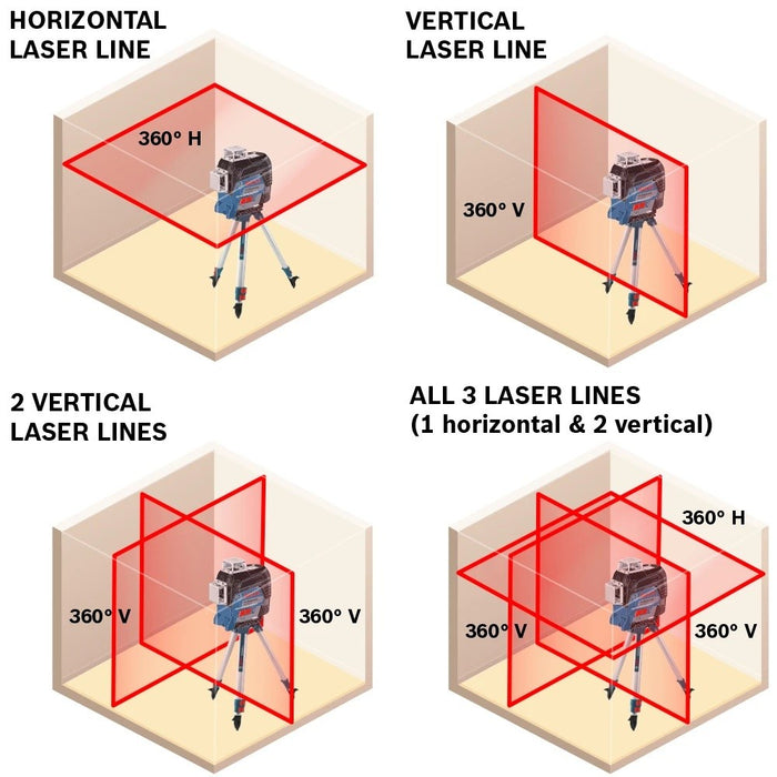 Bosch GLL3-330C 360° Connected Three-Plane Leveling and Alignment-Line Laser - 3