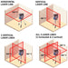 Bosch GLL3-330C 360° Connected Three-Plane Leveling and Alignment-Line Laser - 3