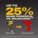 DeWalt DCD801H1 20V MAX XR 1-2" Brushless Cordless Drill Driver Kit with 5Ah POWERSTACK Battery (1 Battery) - 9