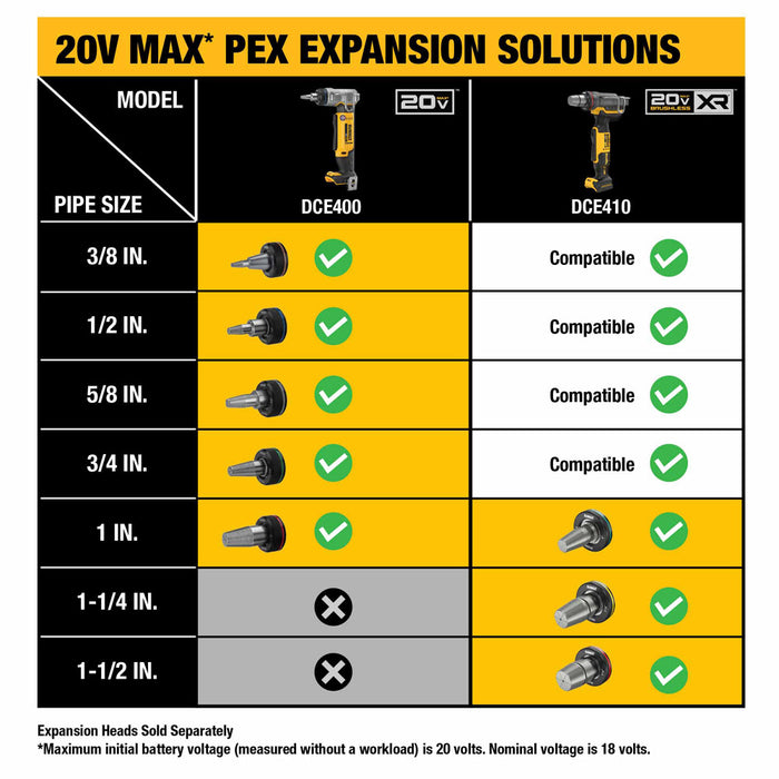 DeWalt DCE410B 20V MAX* XR 1-1/2" PEX Expander (Tool Only) - 9