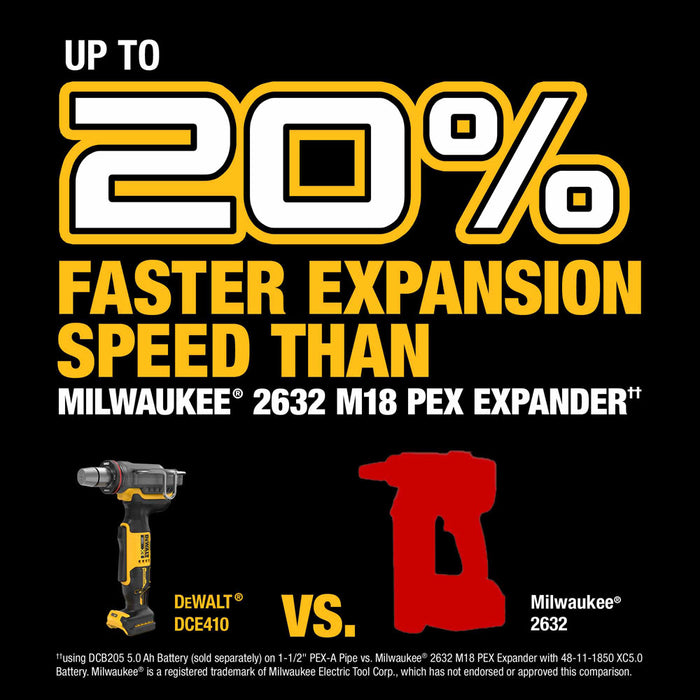 DeWalt DCE410P1 20V Max*XR Pex Expander Kit , with 1",1-1/4",1-1/2" Expander Heads , DCB205 Battery , Charger , Case - 9