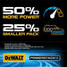 DeWalt DCS571E1 Atomic 20V Max 4-1/2" Circular Saw Kit with DeWalt Powerstack Compact Battery - 12