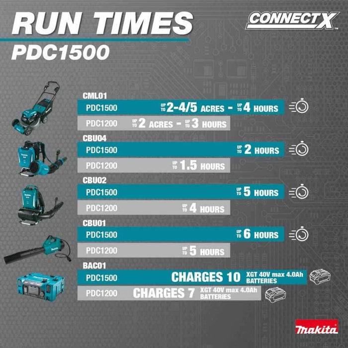 Makita PDC1500 40V max ConnectX 1,500Wh Portable Power Supply(Battery Only) - 14