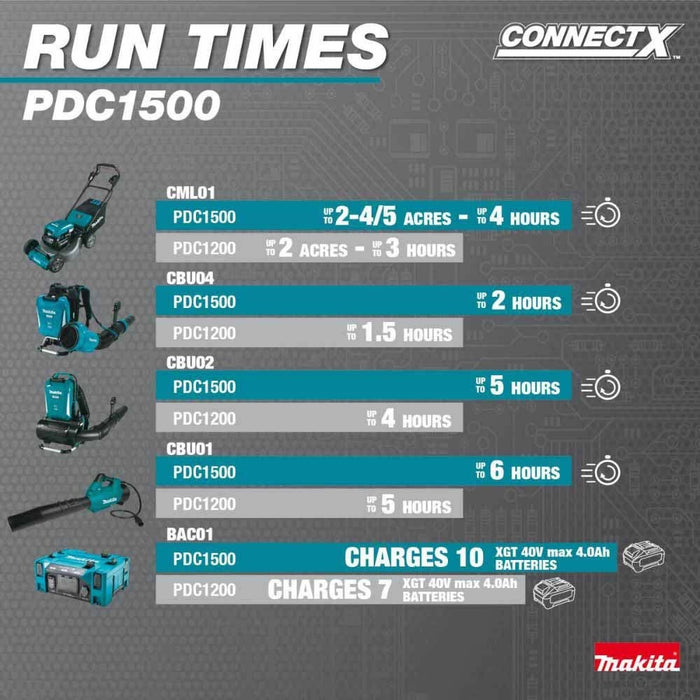 Makita PDC1500 40V max ConnectX 1,500Wh Portable Power Supply (Battery Only) - 14
