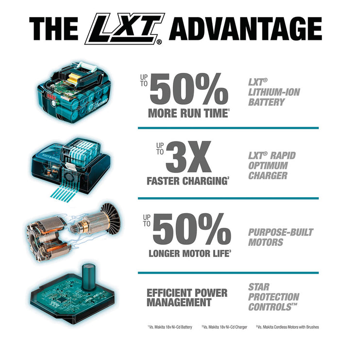 Makita XPH12T 18V LXT Compact 1/2" Hammer Driver-Drill Kit (5.0Ah) - 5