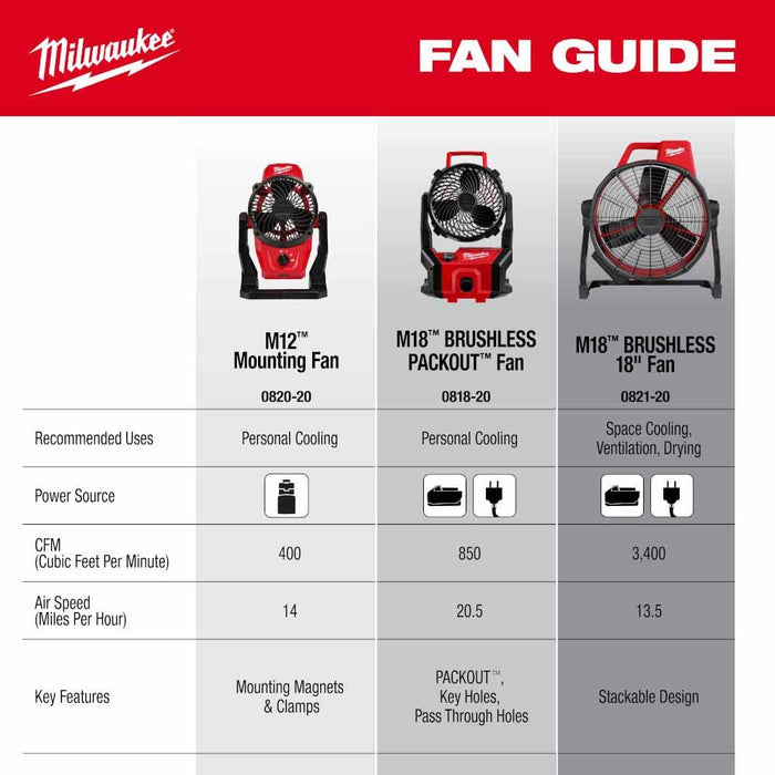 Milwaukee 0818-20 M18 Brushless PACKOUT Fan - 12