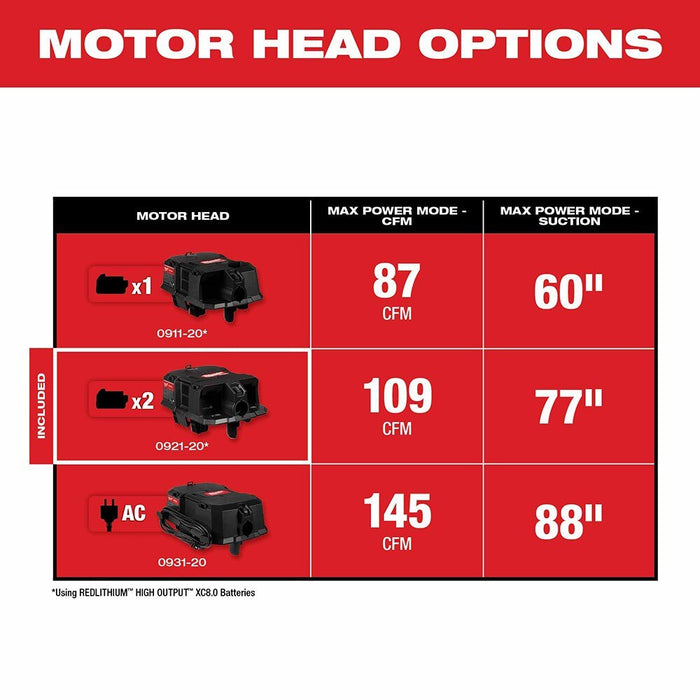 Milwaukee 0921-20 M18 FUEL Dual Battery Wet/Dry Vacuum Motor Head - 4
