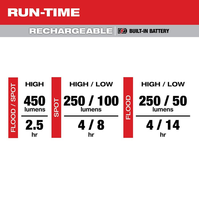 Milwaukee 2012R Rechargeable Detachable Magnetic Headlamp / Task Light 450 Lumens - 4