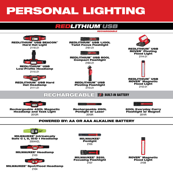 Milwaukee 2012R Rechargeable Detachable Magnetic Headlamp / Task Light 450 Lumens - 10