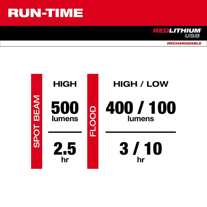 Milwaukee 2113-21 USB Rechargeable Pivoting Flashlight - 4