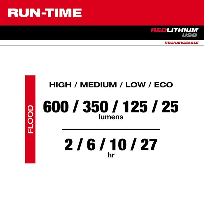 Milwaukee 2115-21 REDLITHIUM USB Rechargeable Low-Profile Hard Hat / Headlamp 600 Lumens - 4