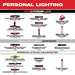 Milwaukee 2115-21 REDLITHIUM USB Rechargeable Low-Profile Hard Hat / Headlamp 600 Lumens - 10