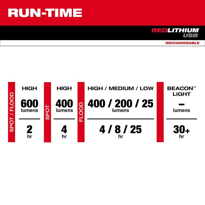 Milwaukee 2116-21 USB Rechargeable BEACON Hard Hat Light - 4