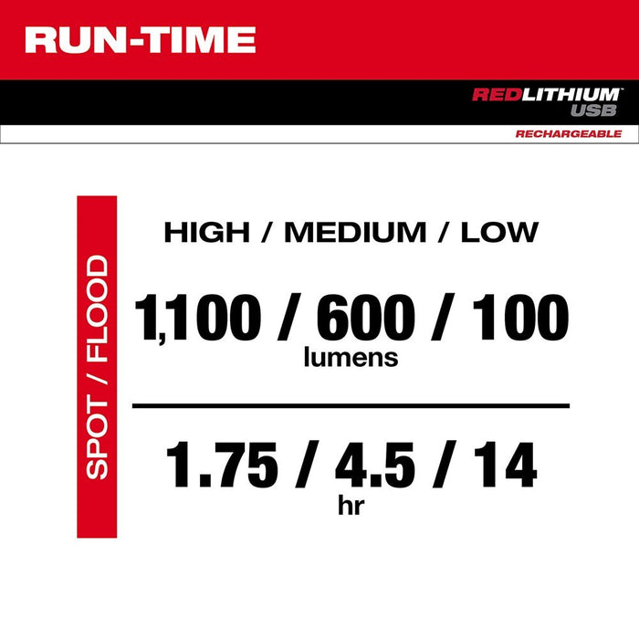 Milwaukee 2161-21 USB RECHARGEABLE 1100L TWIST FOCUS FLASHLIGHT - 4