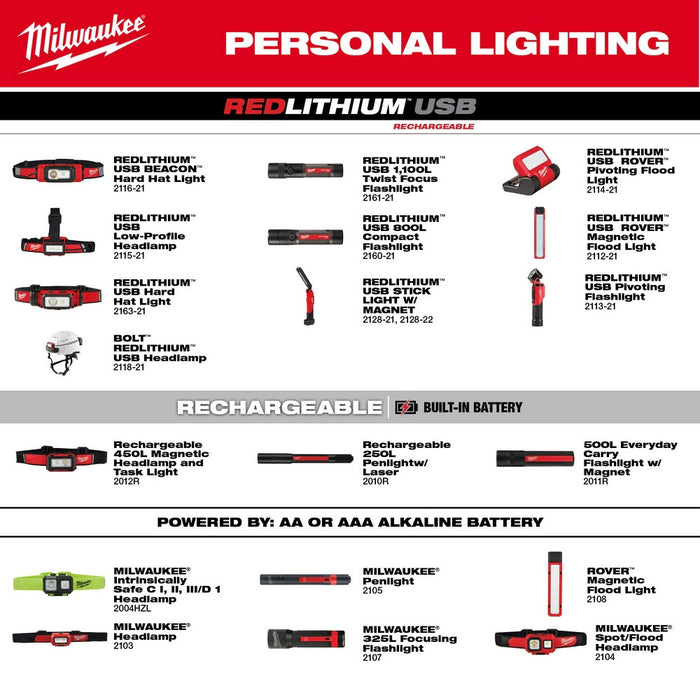 Milwaukee 2163-21 REDLTHIUM USB Rechargeable Hard Hat Headlamp, 600 Lumens - 14