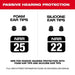 Milwaukee 2191-21 REDLITHIUM USB Bluetooth Jobsite Ear Buds - 6