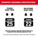 Milwaukee 2191-21 REDLITHIUM USB Bluetooth Jobsite Ear Buds - 6