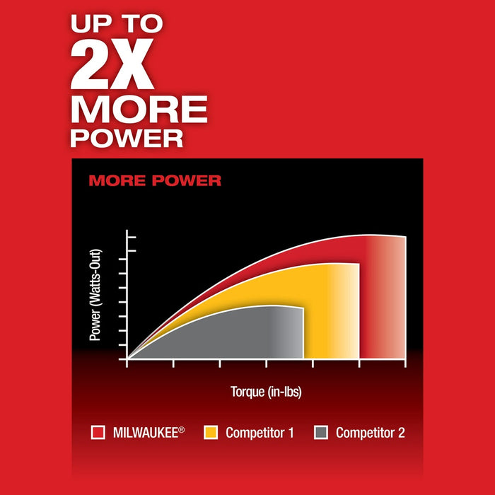 Milwaukee 2402-22 M12 FUEL 1/4" Hex 2-Speed Screwdriver Kit - 6