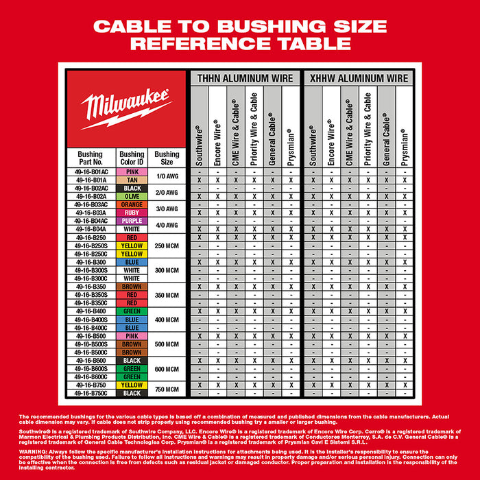 Milwaukee 2435AL-21 M12 Cable Stripper Kit for Al THHN / XHHW - 7