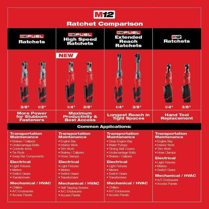 Milwaukee 2457-21 M12™ Cordless 3/8" Ratchet Kit - 5
