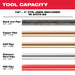 Milwaukee 2473-20 M12 Force Logic Press Tool - No Jaws - 3