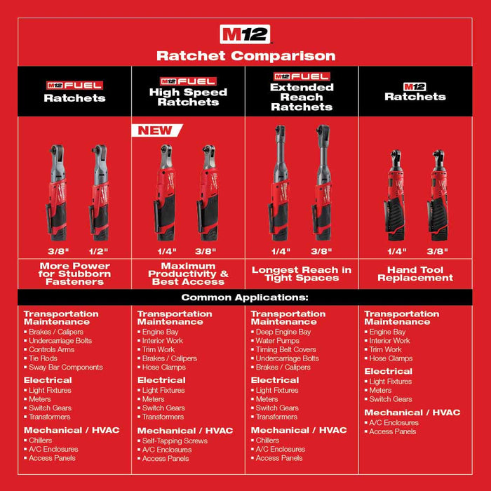 Milwaukee 2559-21 M12 FUEL 1/4" Extended Reach Ratchet 1 Battery Kit - 10