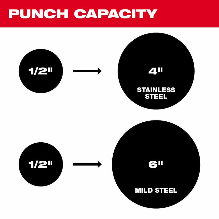 Milwaukee 2676-22 FORCELOGIC M18 10-Ton Knockout Tool 1/2" to 2" Kit - 8