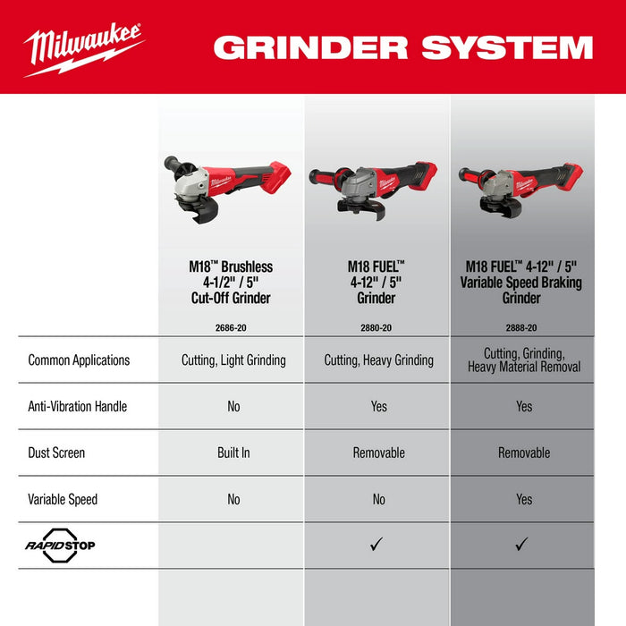 Milwaukee 2686-20 M18 Brushless 4-1/2" / 5" Cut-Off Grinder, Paddle Switch - 5