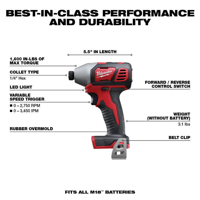 Milwaukee 2696-24 M18 Cordless Combo Compact Hammer Drill/Sawzall/1/4 Hex Impact Driver/Work Light/Charger/2 Battery - 8