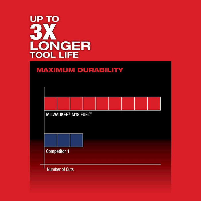 Milwaukee 2719-20 M18 FUEL Hackzall Bare Tool - 5