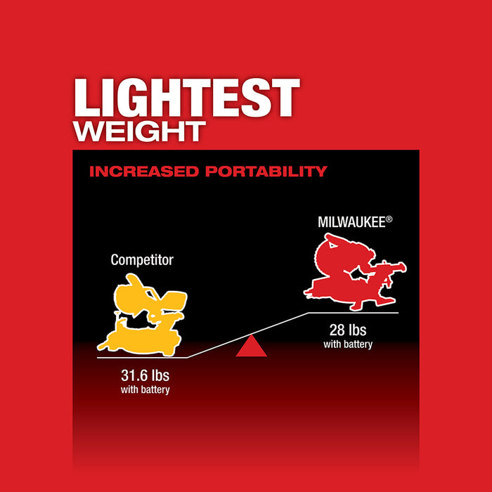 Milwaukee  2733-21 M18 FUEL 7-1/4" Dual Bevel Sliding Compound Miter Saw Kit - 4