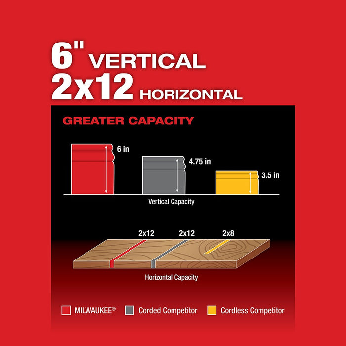 Milwaukee 2734-20 M18 FUEL Dual Bevel Sliding Compound Miter Saw Bare Tool - 4