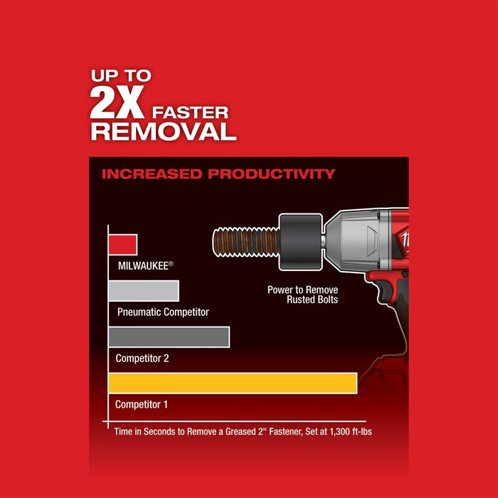 Milwaukee 2767-22GR M18 FUEL HTIW w/ Grease Gun Kit - 5