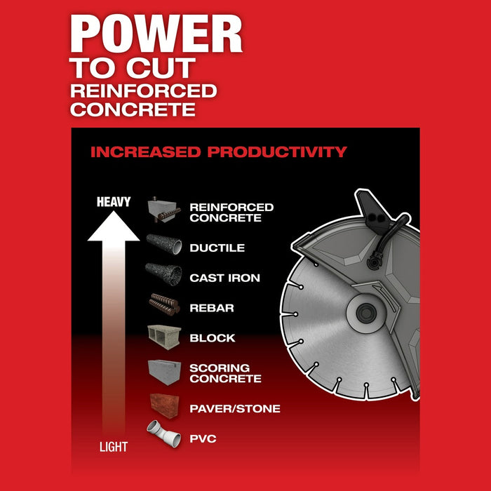 Milwaukee 2786-20 M18 FUEL 9" Cut-Off Saw w/ ONE-KEY Bare Tool - 5