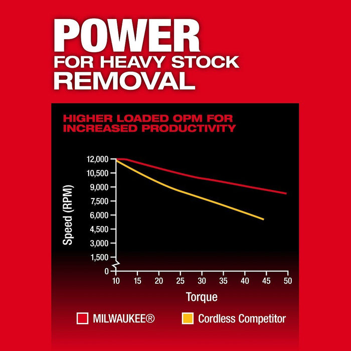 Milwaukee 2837-20 M18 FUEL 5" Random Orbital Sander with Brushless Motor - 5