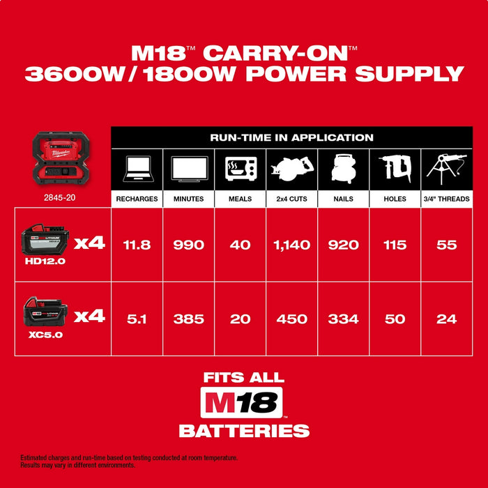 Milwaukee 2845-20 M18 CARRY-ON 3600W/1800W Power Supply - 5