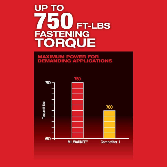 Milwaukee 2862-20 M18 FUEL ONE-KEY High Torque Impact Wrench 1/2" Pin Detent Bare - 5