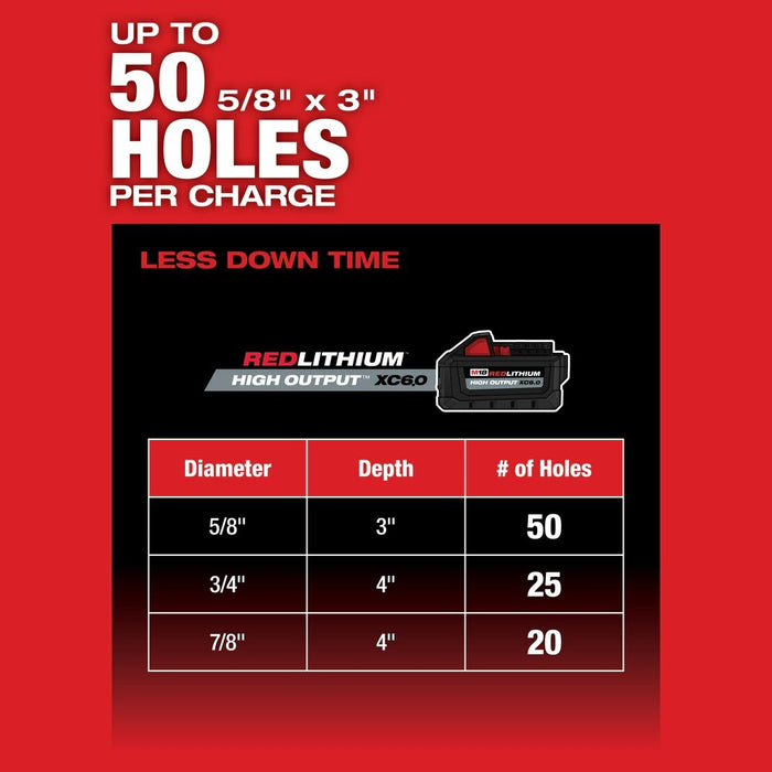 Milwaukee 2915-20 M18 FUEL 1-1/8 SDS Plus Rotary Hammer Bare Tool - 12