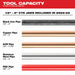 Milwaukee 2922-20 M18™ FORCE LOGIC™ Press Tool w/ ONE-KEY™ - 3