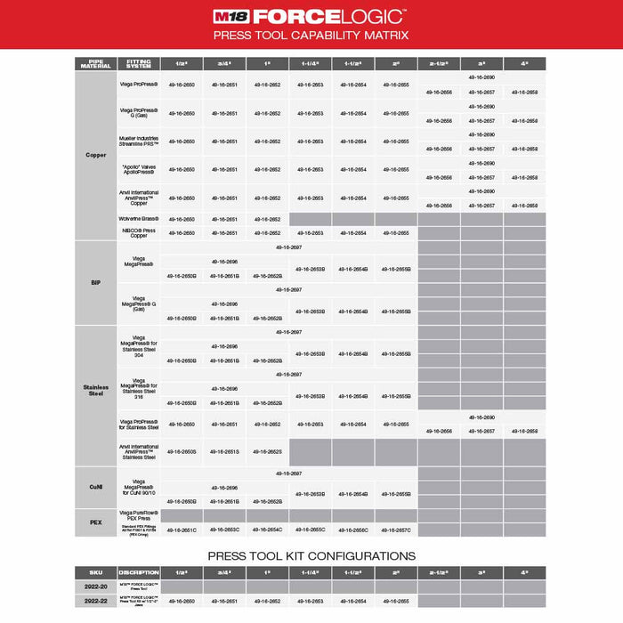 Milwaukee 2922-20 M18™ FORCE LOGIC™ Press Tool w/ ONE-KEY™ - 4