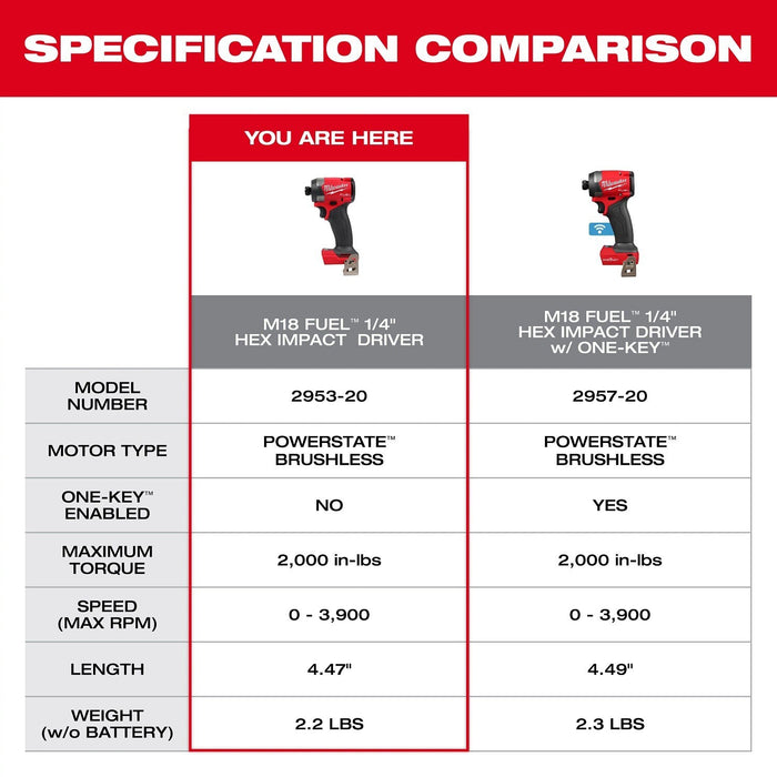 Milwaukee 2953-21HO M18 FUEL 1/4" Hex Impact Driver PACKOUT Kit with 5Ah Battery - 4
