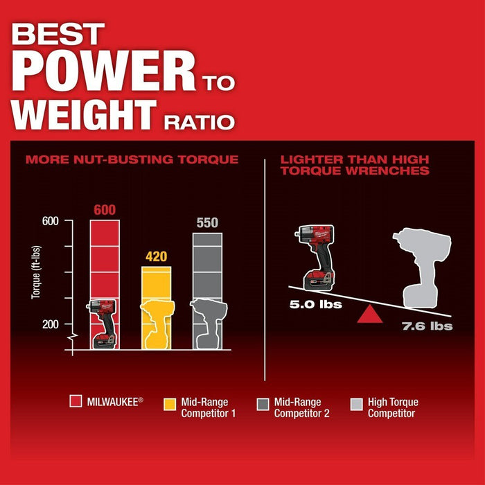 Milwaukee  2960-22  "M18 FUEL™ 3/8 " Mid-Torque Impact Wrench w/ Friction Ring Kit " - 5