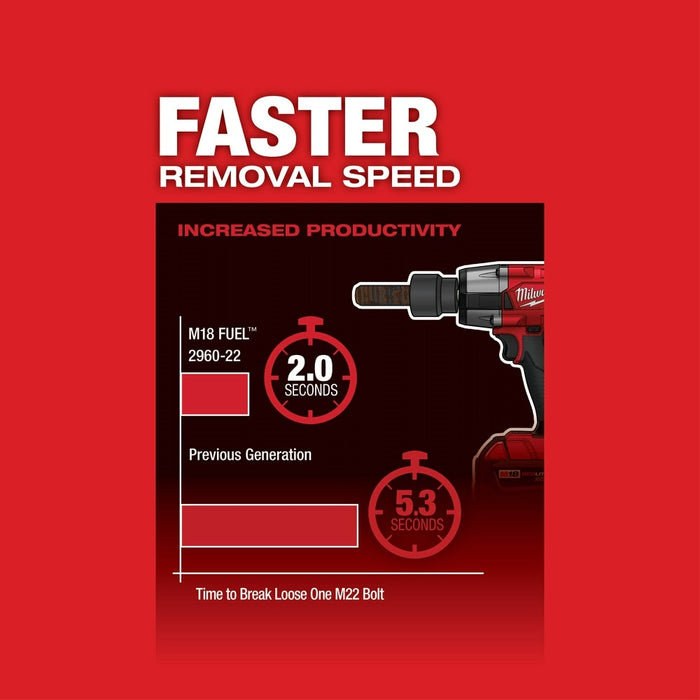 Milwaukee  2960-22  "M18 FUEL™ 3/8 " Mid-Torque Impact Wrench w/ Friction Ring Kit " - 7