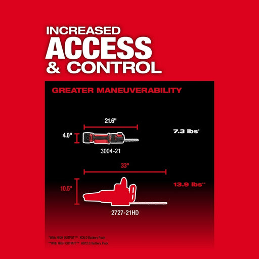Milwaukee 3004-20 M18 Fuel Hatchet 8" Pruning Saw - 3