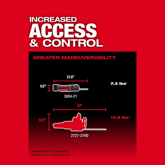 Milwaukee 3004-20 M18 Fuel Hatchet 8" Pruning Saw - 3