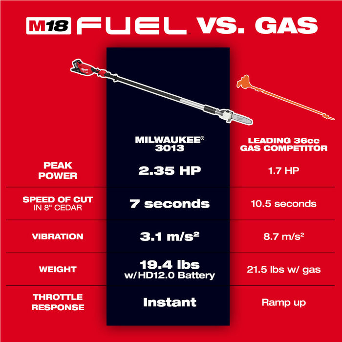 Milwaukee 3013-21 M18 FUEL Telescoping Pole Saw Kit - 3